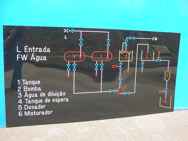 Projetos